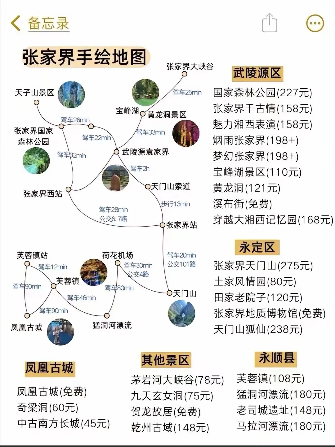 張家界景區(qū)旅游指南，附景區(qū)手繪地圖